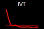 IVT